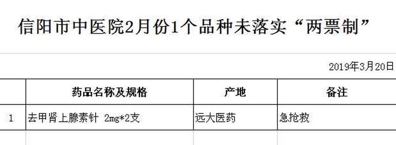 信陽市中醫(yī)院2月份1個品種未落實“兩票制”